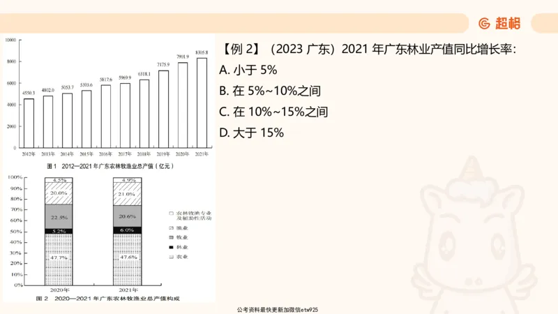 超大杯-重点知识点梳理3_2025010111160645_2026考公资料_（05）超格_行测申论2025超格合集(行测&申论&政治理论)_行测申论2025省考超格超大杯刷题课（五合一）_课件