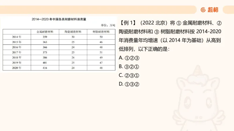 超大杯-重点知识点梳理3_2025010111160645_2026考公资料_（05）超格_行测申论2025超格合集(行测&申论&政治理论)_行测申论2025省考超格超大杯刷题课（五合一）_课件