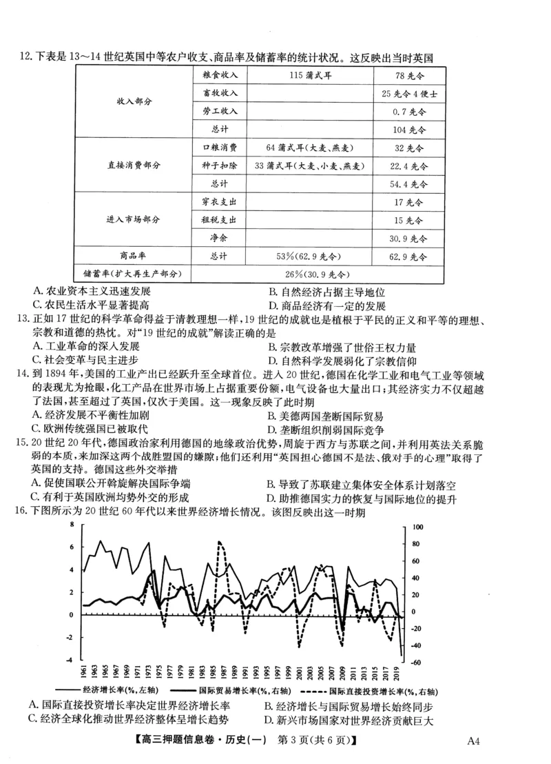 2025届高三押题信息卷（一）历史_2025年5月_2505032025届高三押题信息卷（一）
