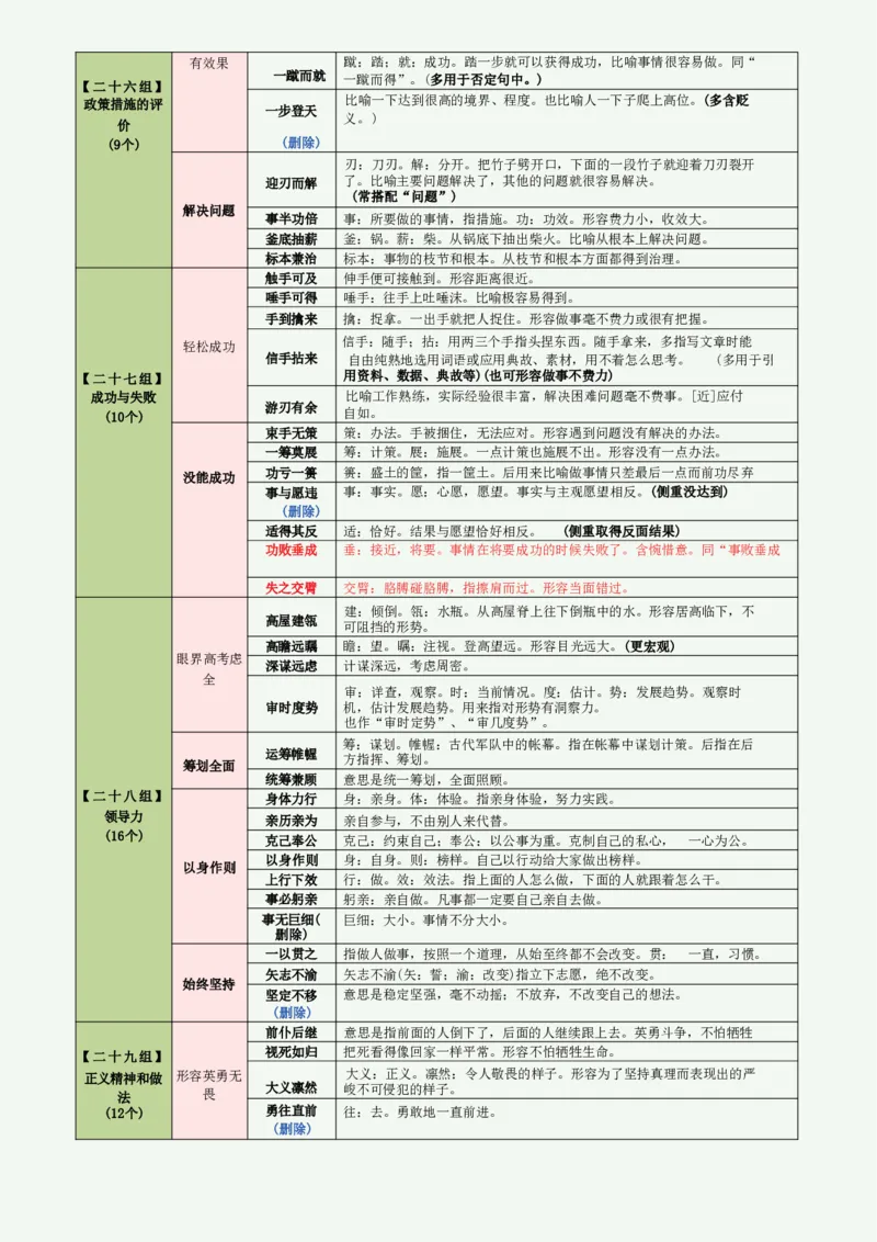 高频800词记忆版（绿色底图）_2026考公资料_（01）花生十三_06花生十三言语高频800词