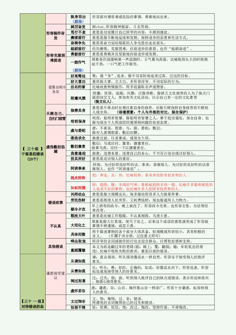 高频800词记忆版（绿色底图）_2026考公资料_（01）花生十三_06花生十三言语高频800词