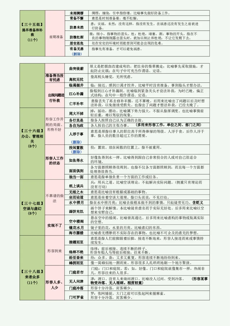 高频800词记忆版（绿色底图）_2026考公资料_（01）花生十三_06花生十三言语高频800词