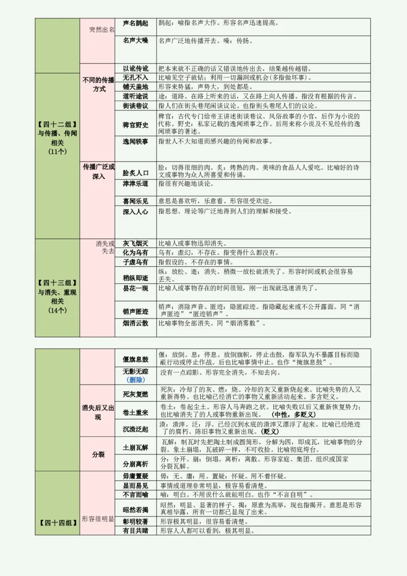 高频800词记忆版（绿色底图）_2026考公资料_（01）花生十三_06花生十三言语高频800词