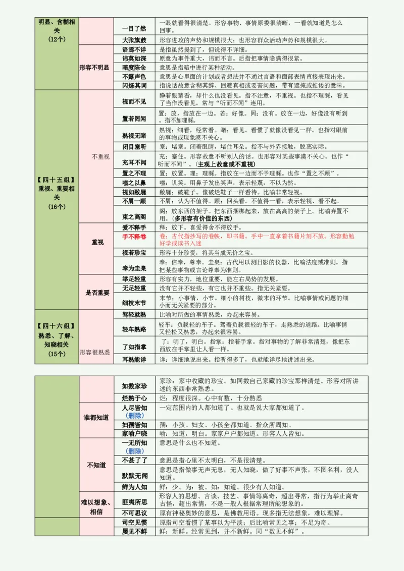 高频800词记忆版（绿色底图）_2026考公资料_（01）花生十三_06花生十三言语高频800词