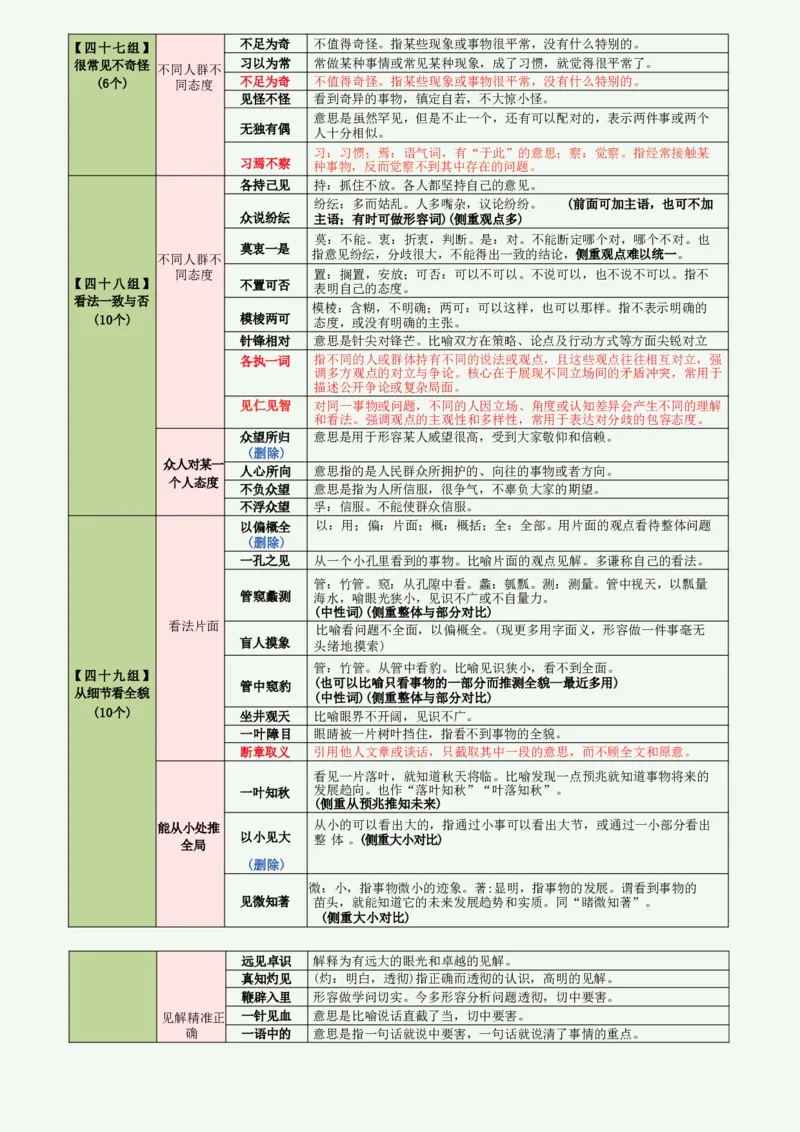 高频800词记忆版（绿色底图）_2026考公资料_（01）花生十三_06花生十三言语高频800词