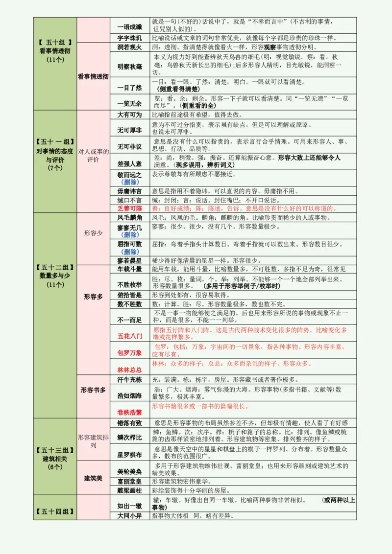 高频800词记忆版（绿色底图）_2026考公资料_（01）花生十三_06花生十三言语高频800词