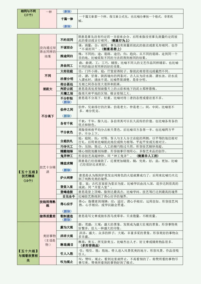 高频800词记忆版（绿色底图）_2026考公资料_（01）花生十三_06花生十三言语高频800词
