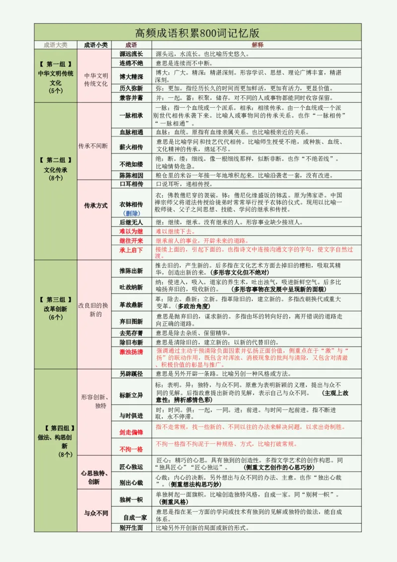 高频800词记忆版（绿色底图）_2026考公资料_（01）花生十三_06花生十三言语高频800词