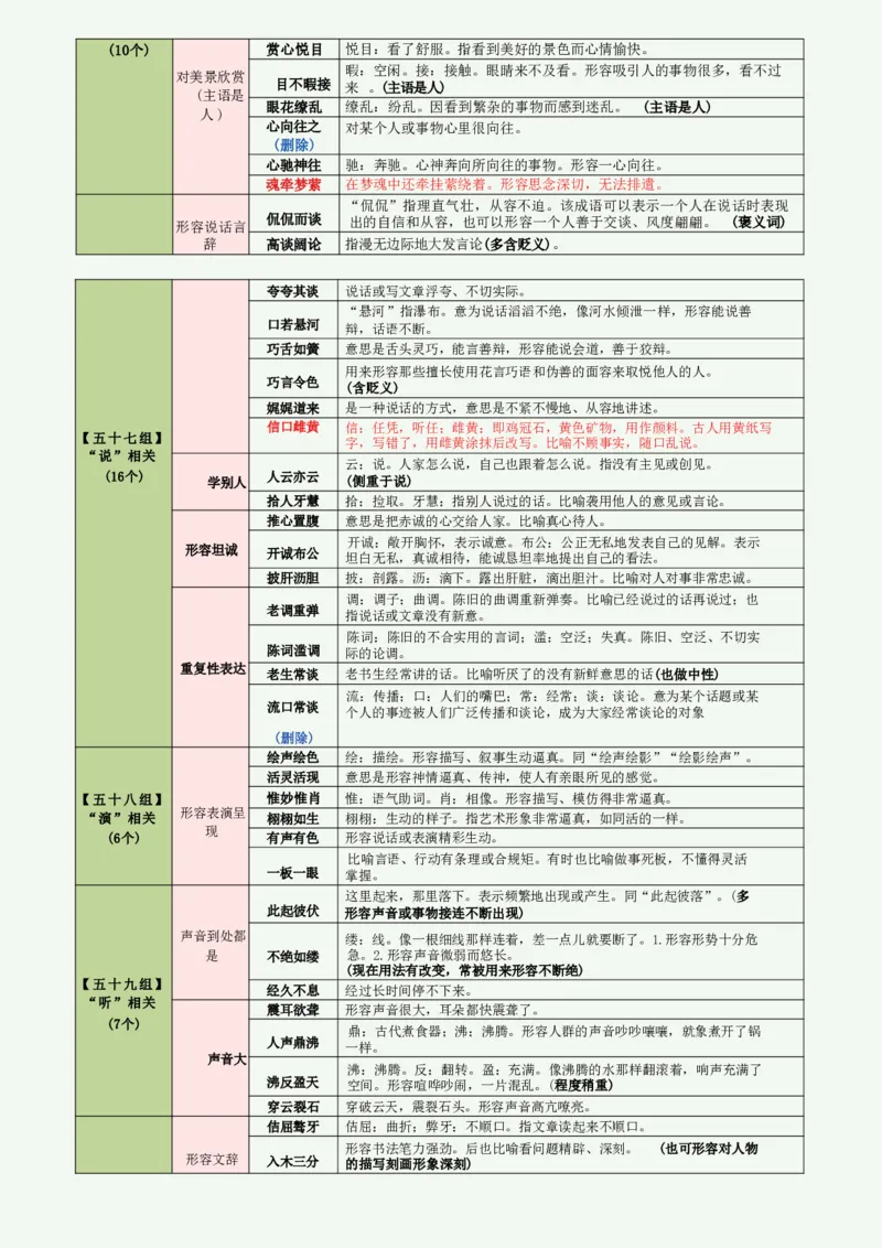 高频800词记忆版（绿色底图）_2026考公资料_（01）花生十三_06花生十三言语高频800词
