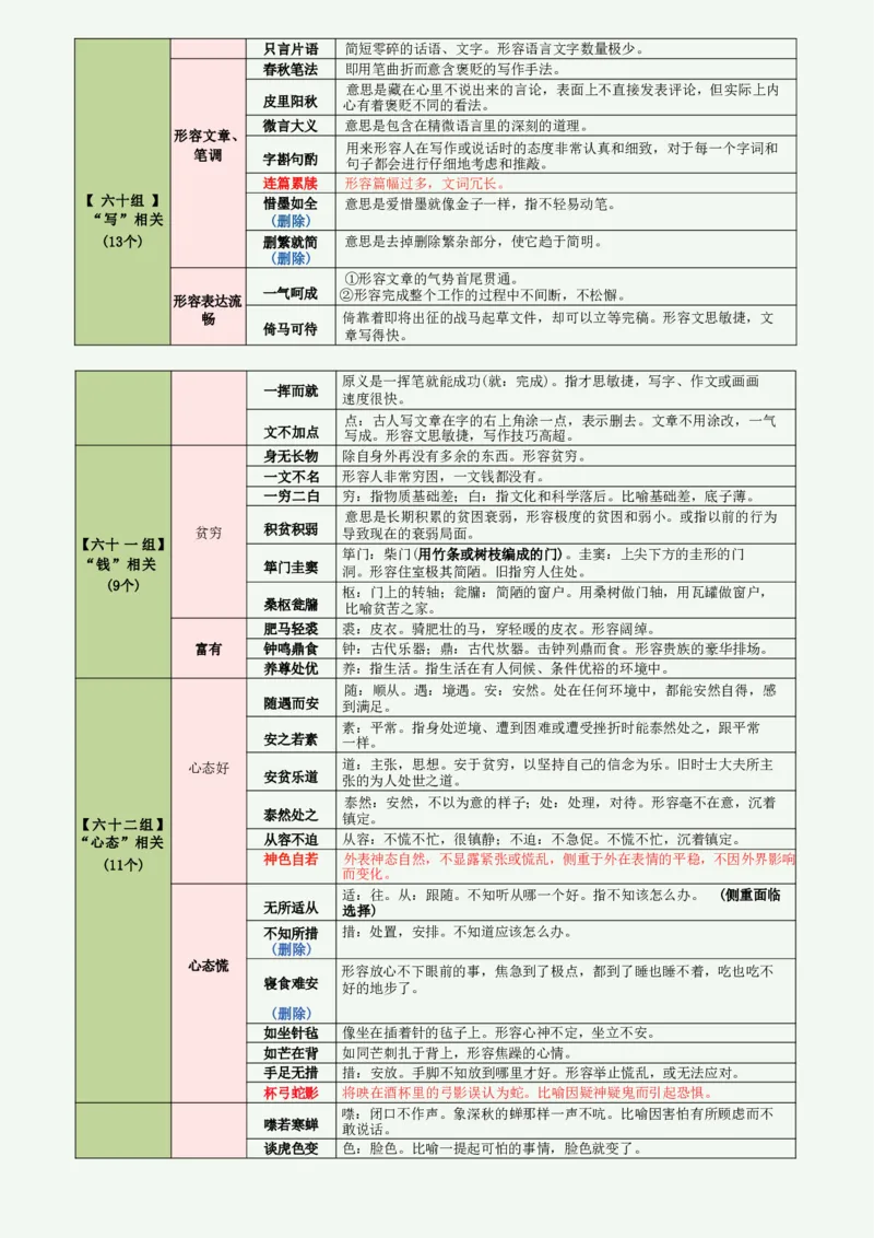 高频800词记忆版（绿色底图）_2026考公资料_（01）花生十三_06花生十三言语高频800词