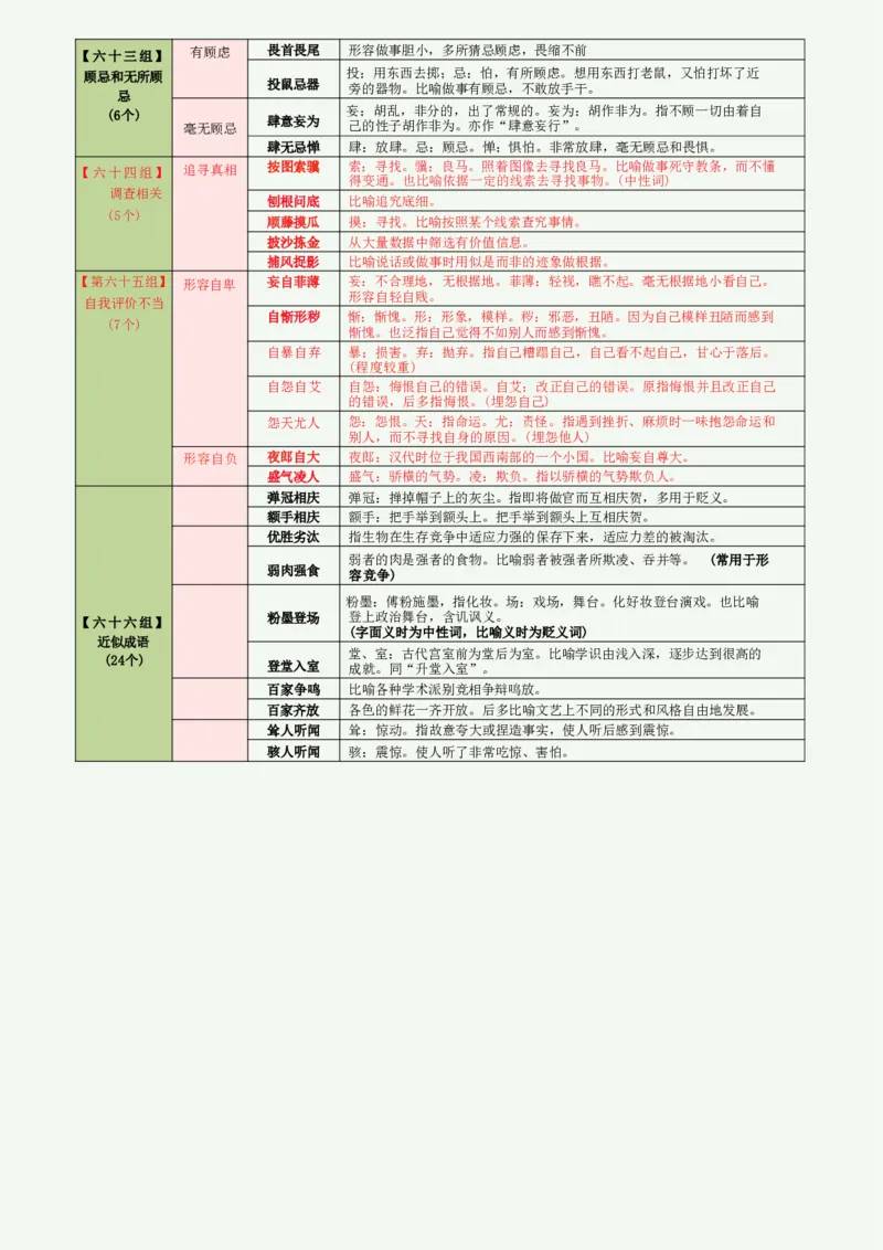 高频800词记忆版（绿色底图）_2026考公资料_（01）花生十三_06花生十三言语高频800词