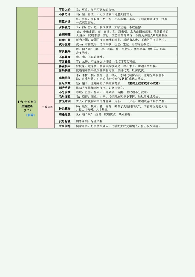 高频800词记忆版（绿色底图）_2026考公资料_（01）花生十三_06花生十三言语高频800词