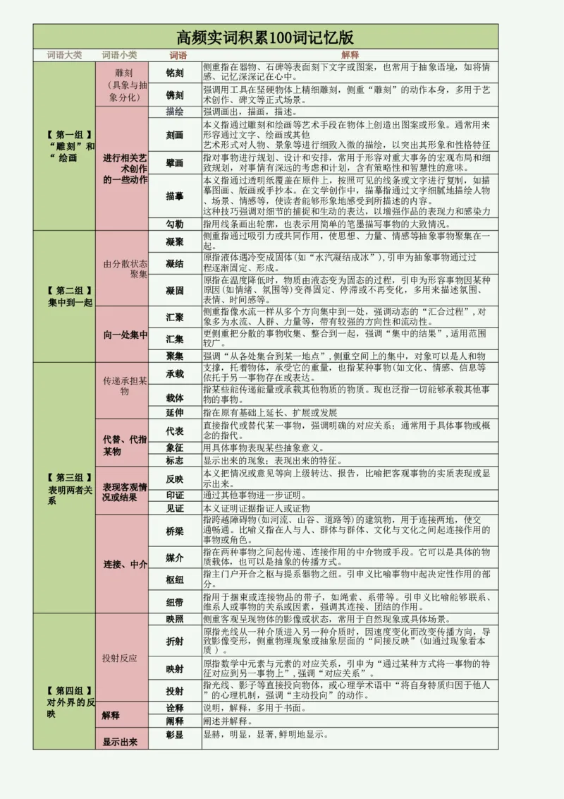 高频800词记忆版（绿色底图）_2026考公资料_（01）花生十三_06花生十三言语高频800词