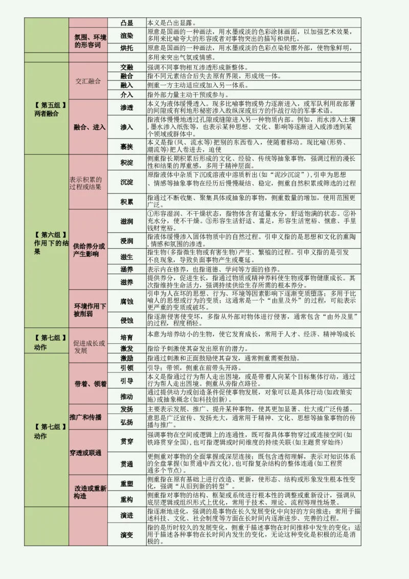 高频800词记忆版（绿色底图）_2026考公资料_（01）花生十三_06花生十三言语高频800词