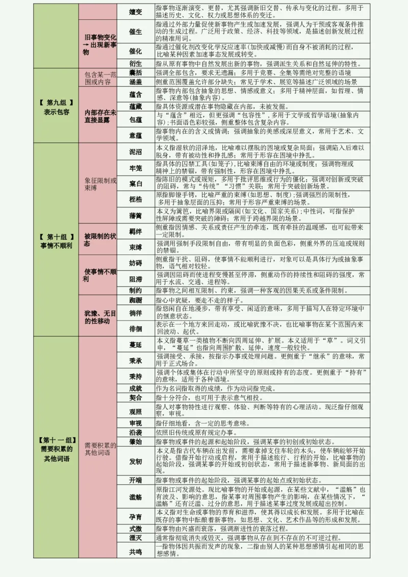 高频800词记忆版（绿色底图）_2026考公资料_（01）花生十三_06花生十三言语高频800词
