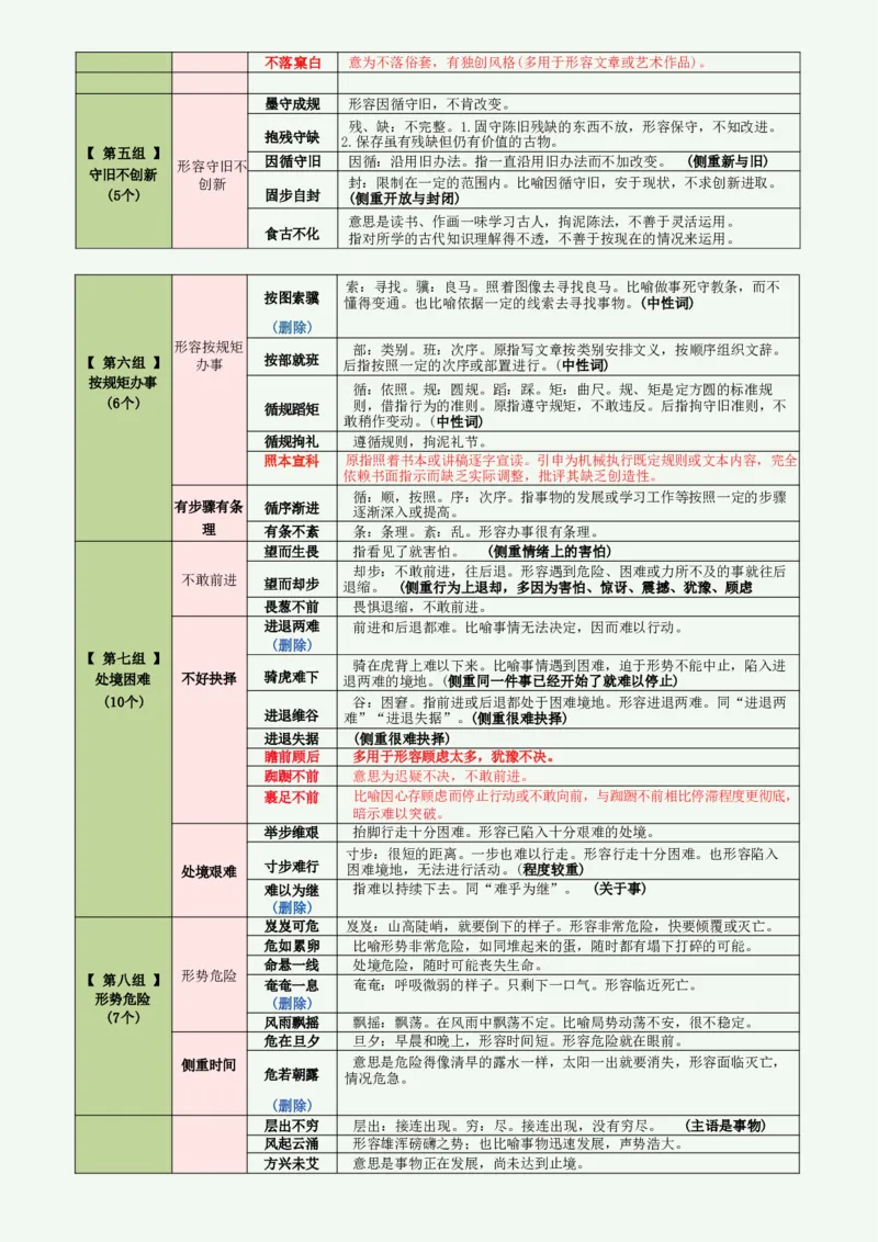 高频800词记忆版（绿色底图）_2026考公资料_（01）花生十三_06花生十三言语高频800词