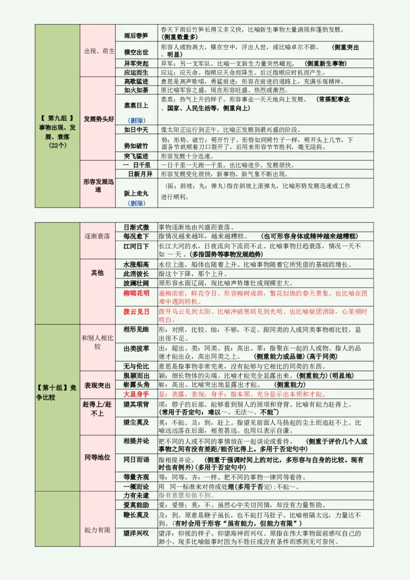 高频800词记忆版（绿色底图）_2026考公资料_（01）花生十三_06花生十三言语高频800词