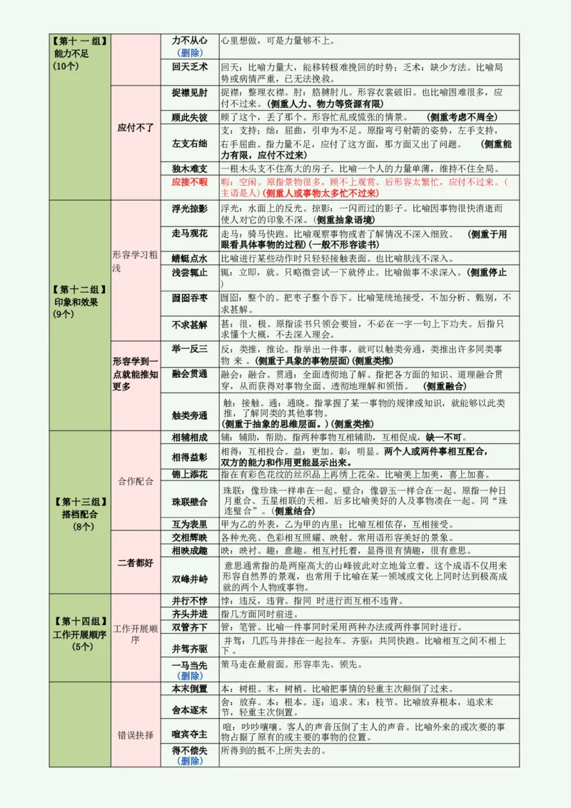 高频800词记忆版（绿色底图）_2026考公资料_（01）花生十三_06花生十三言语高频800词