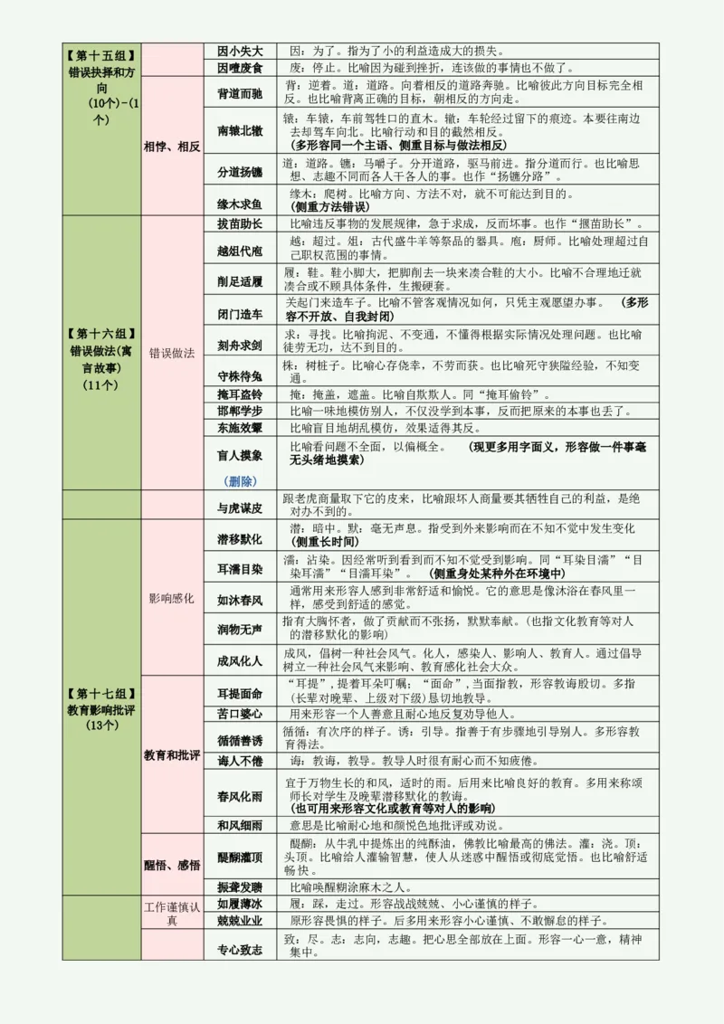 高频800词记忆版（绿色底图）_2026考公资料_（01）花生十三_06花生十三言语高频800词