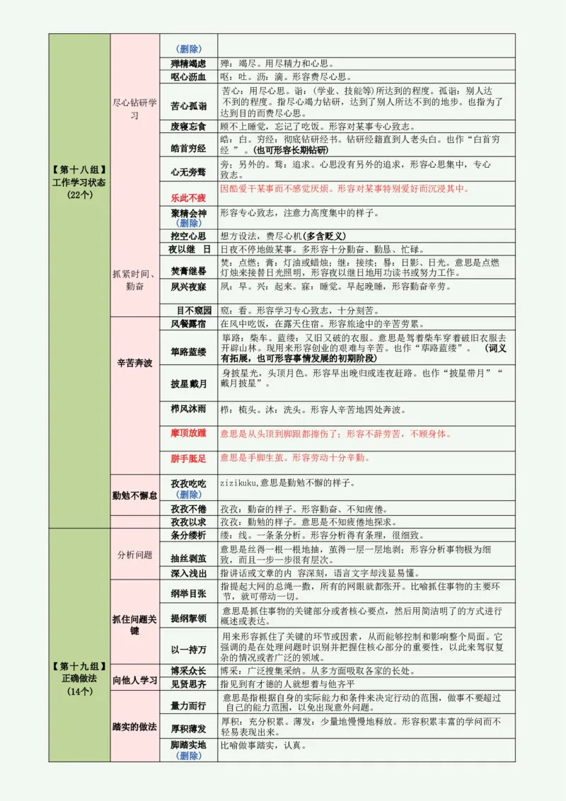 高频800词记忆版（绿色底图）_2026考公资料_（01）花生十三_06花生十三言语高频800词