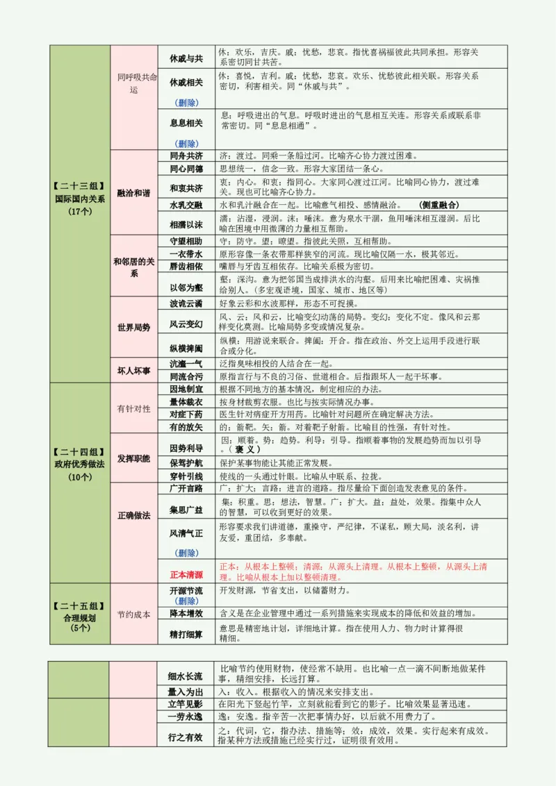 高频800词记忆版（绿色底图）_2026考公资料_（01）花生十三_06花生十三言语高频800词