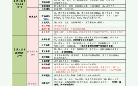 高频800词记忆版（绿色底图）_2026考公资料_（01）花生十三_06花生十三言语高频800词