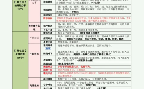 高频800词记忆版（绿色底图）_2026考公资料_（01）花生十三_06花生十三言语高频800词