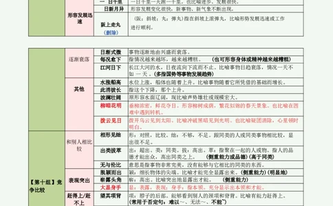 高频800词记忆版（绿色底图）_2026考公资料_（01）花生十三_06花生十三言语高频800词