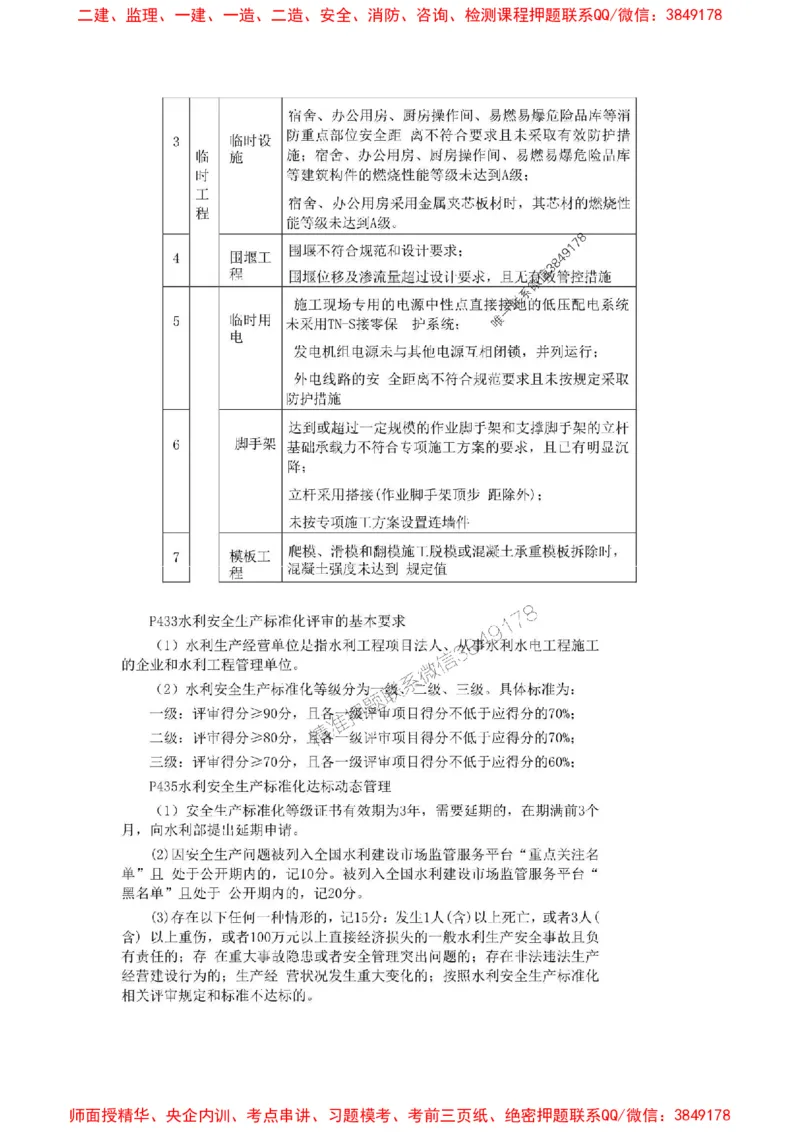 2025年二建水利嗨学-考点速记手册_2026年一级建造师_2026年一建水利_2025年一建水利SVIP_01-精华文档✿电子教材✿历年真题_19-水利《考点速记手册》HX