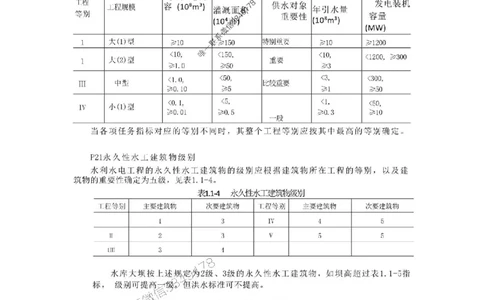 2025年二建水利嗨学-考点速记手册_2026年一级建造师_2026年一建水利_2025年一建水利SVIP_01-精华文档✿电子教材✿历年真题_19-水利《考点速记手册》HX