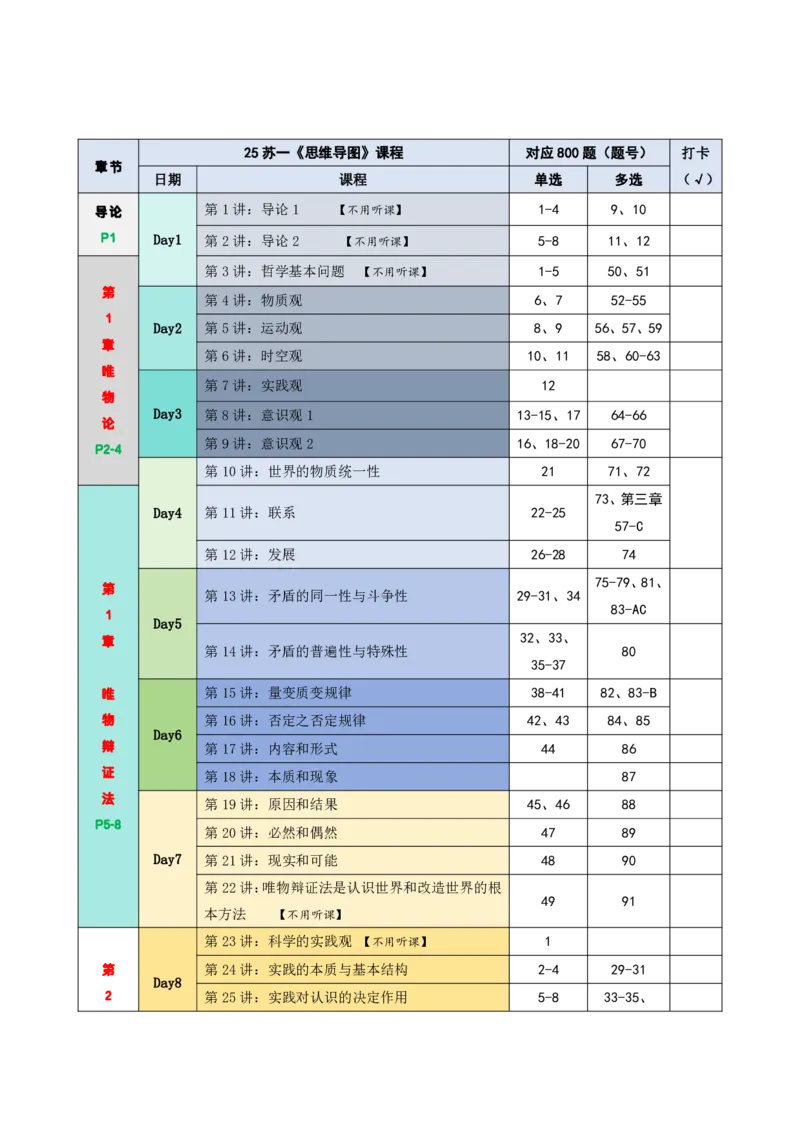 7月马原带学表_2026考公资料_（49）政治理论合集_政治理论合集_2025考研政治_05.苏一_03.800题精讲_00.讲义