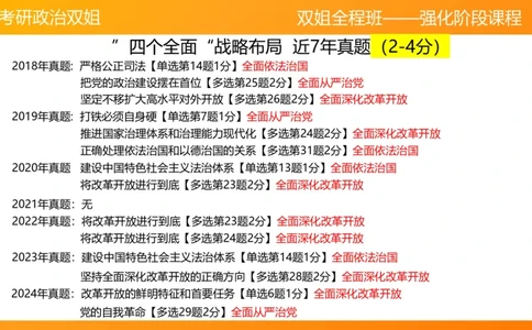 习思想&ldquo;四个全面&rdquo;战略布局_2026考公资料_（49）政治理论合集_政治理论合集_2025考研政治_14.双姐_04.强化阶段_00.讲义