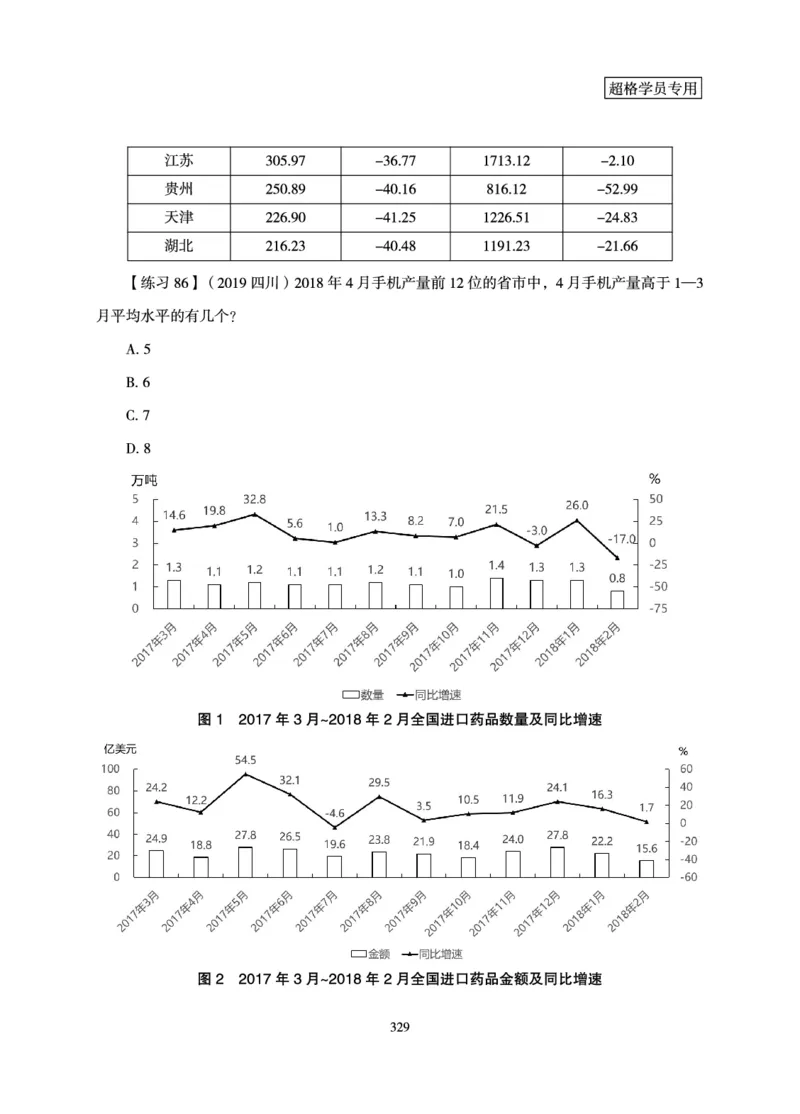 资料分析-理论实战3+2学习法_2026考公资料_（06）高照_讲义➕微（xq0615w）进交流群实时更新