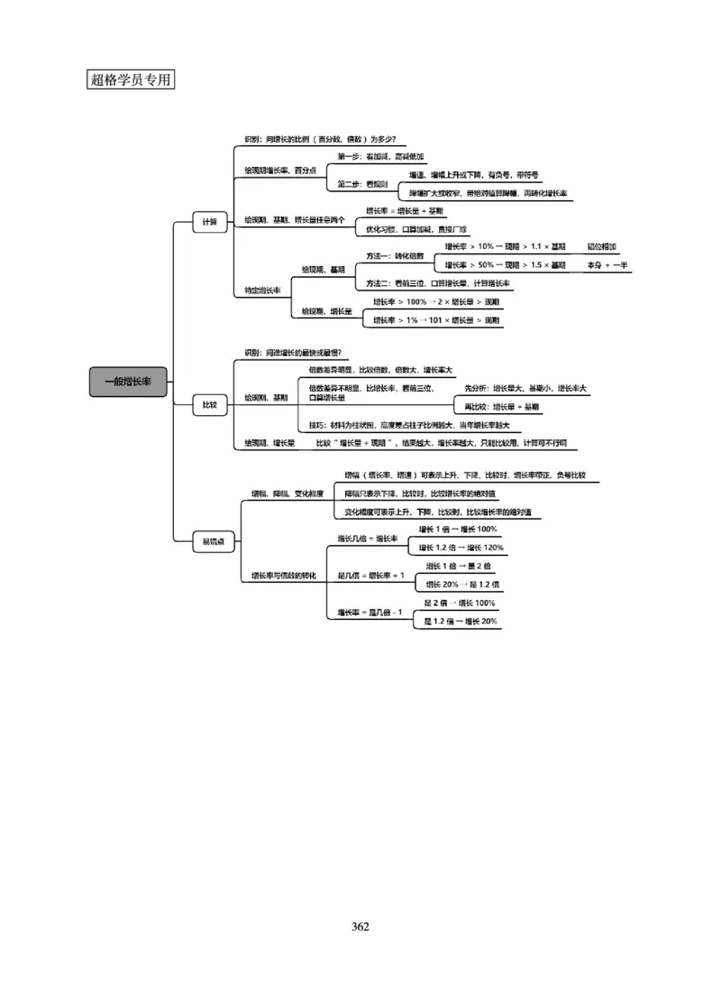 资料分析-理论实战3+2学习法_2026考公资料_（06）高照_讲义➕微（xq0615w）进交流群实时更新