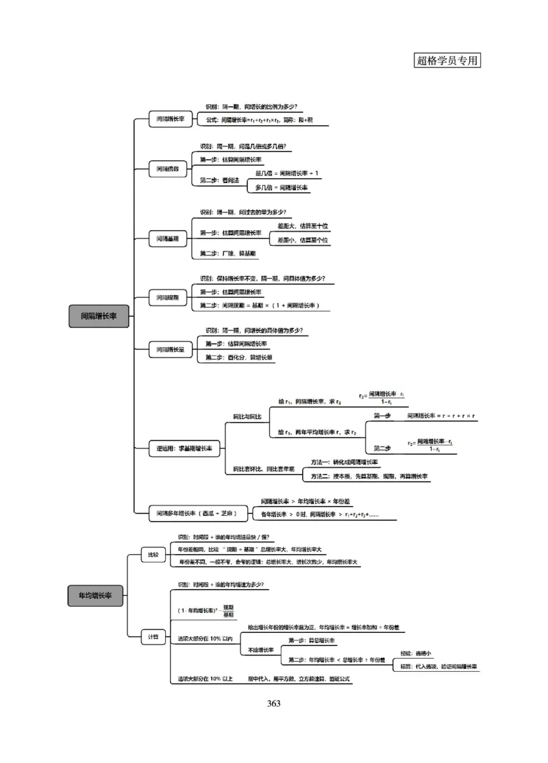 资料分析-理论实战3+2学习法_2026考公资料_（06）高照_讲义➕微（xq0615w）进交流群实时更新