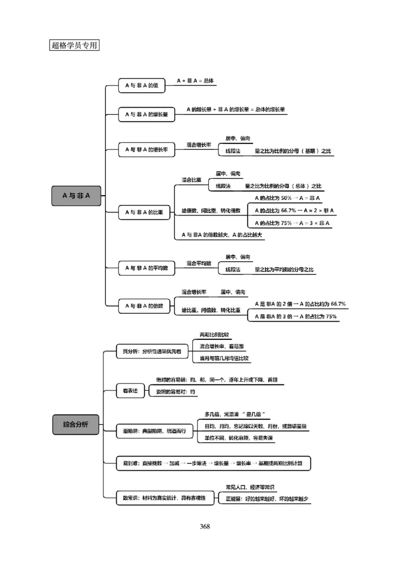 资料分析-理论实战3+2学习法_2026考公资料_（06）高照_讲义➕微（xq0615w）进交流群实时更新