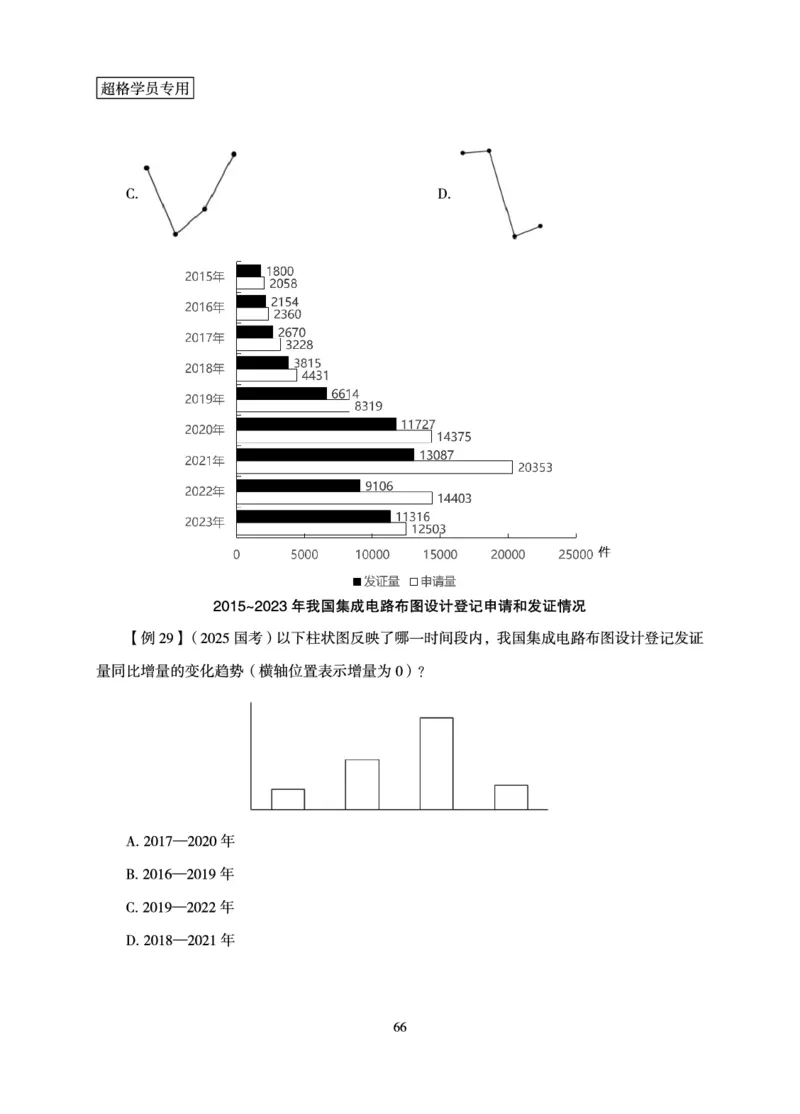 资料分析-理论实战3+2学习法_2026考公资料_（06）高照_讲义➕微（xq0615w）进交流群实时更新