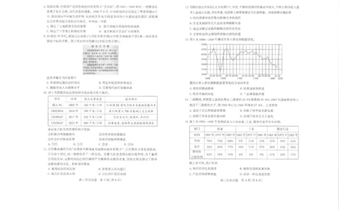 25届武汉市二月调考历史试卷_2025年2月_250228武汉市2025届高中毕业生二月调研考试（全科）_武汉市2025届高中毕业生二月调研考试历史
