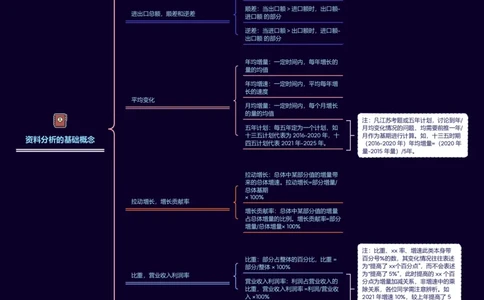 P神丨资料分析的基础概念（思维导图）_2026考公资料_（12）小p公考_2025合集_行测小p公考（P神）公众号：上岸总站_P神（小P公考）（资料分析拔高笔记+思维导图）