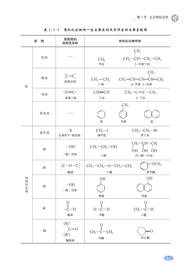 鲁科版化学选修第三册高清教材_4-教培资料-26年最新资料-同步更新_初中高中教资_03科三专项（进去保存报考的学科即可）_02科三专项（笔记真题思维导图教学设计版本二）