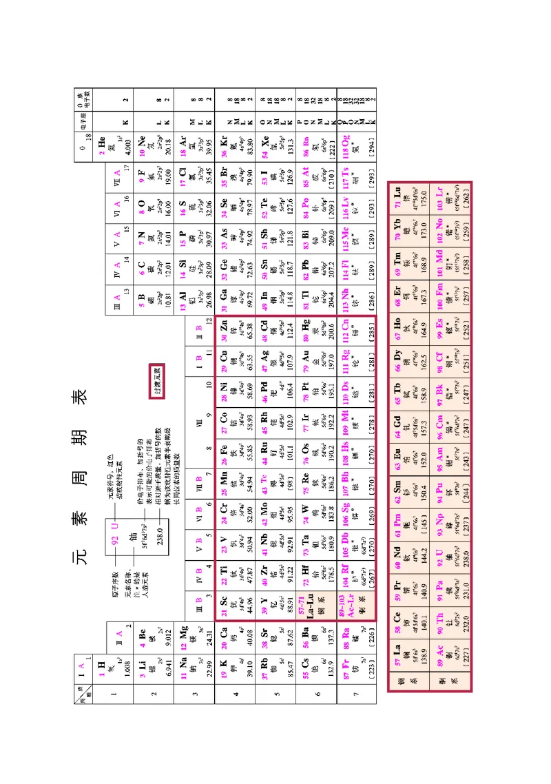 鲁科版化学选修第三册高清教材_4-教培资料-26年最新资料-同步更新_初中高中教资_03科三专项（进去保存报考的学科即可）_02科三专项（笔记真题思维导图教学设计版本二）