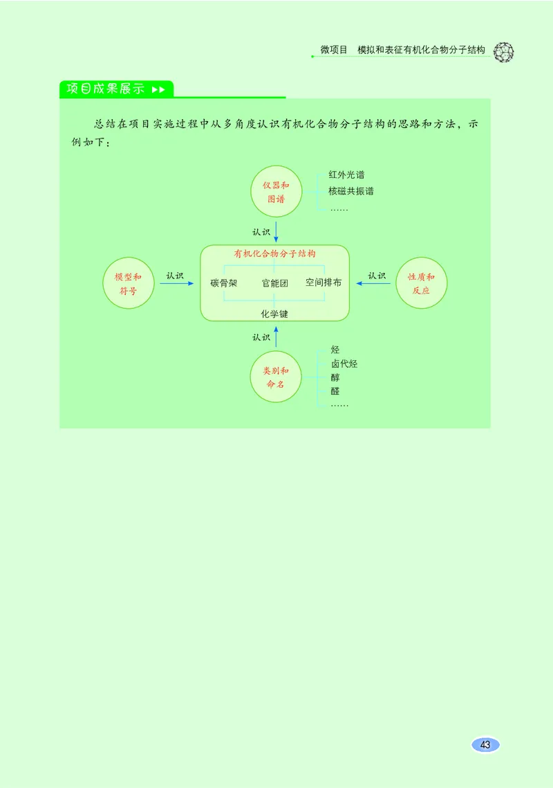 鲁科版化学选修第三册高清教材_4-教培资料-26年最新资料-同步更新_初中高中教资_03科三专项（进去保存报考的学科即可）_02科三专项（笔记真题思维导图教学设计版本二）