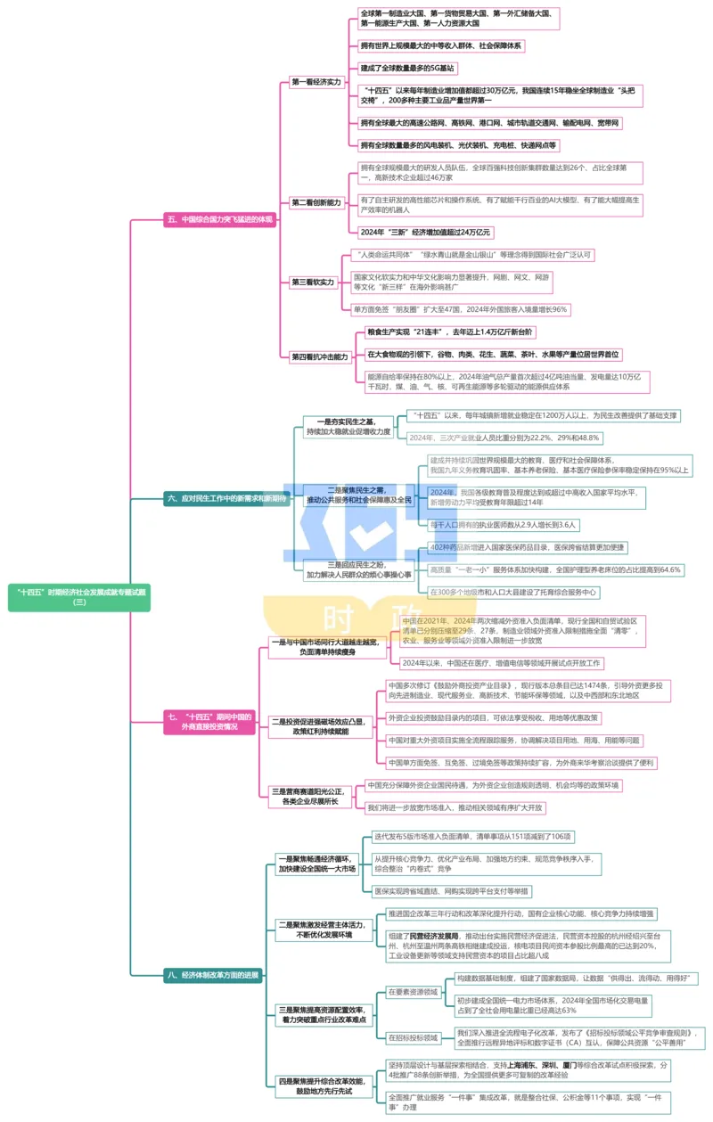 （导图）&ldquo;十四五&rdquo;时期经济社会发展成就专题试题_26河南省考备考资料包_03河南时政-省情省况-工作报告_1024&25重要会议考点速记