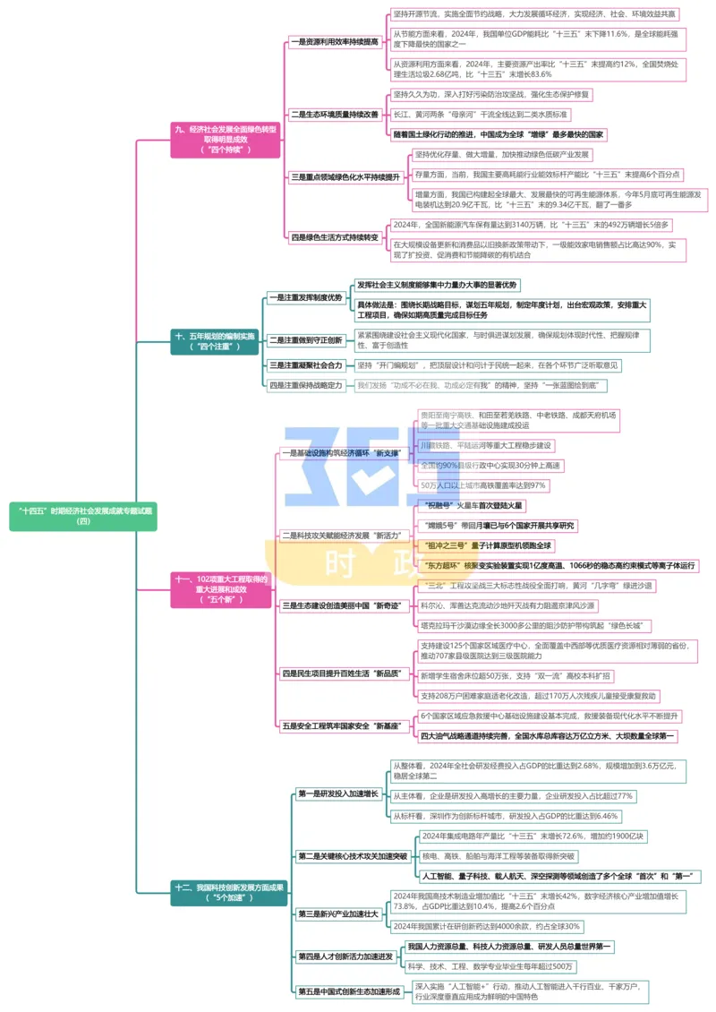 （导图）&ldquo;十四五&rdquo;时期经济社会发展成就专题试题_26河南省考备考资料包_03河南时政-省情省况-工作报告_1024&25重要会议考点速记