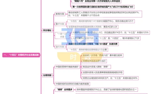 （导图）&ldquo;十四五&rdquo;时期经济社会发展成就专题试题_26河南省考备考资料包_03河南时政-省情省况-工作报告_1024&25重要会议考点速记