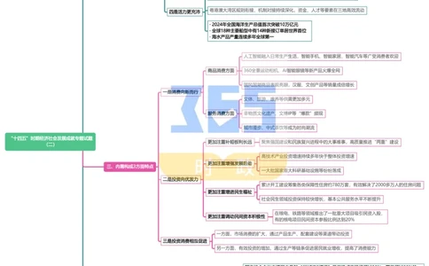 （导图）&ldquo;十四五&rdquo;时期经济社会发展成就专题试题_26河南省考备考资料包_03河南时政-省情省况-工作报告_1024&25重要会议考点速记