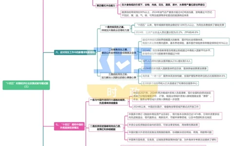 （导图）&ldquo;十四五&rdquo;时期经济社会发展成就专题试题_26河南省考备考资料包_03河南时政-省情省况-工作报告_1024&25重要会议考点速记