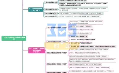（导图）&ldquo;十四五&rdquo;时期经济社会发展成就专题试题_26河南省考备考资料包_03河南时政-省情省况-工作报告_1024&25重要会议考点速记