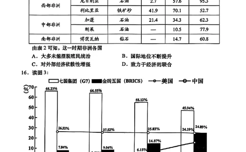 2025届广东省汕头市高三下学期一模历史试卷_2025年2月_250224广东省汕头市2025届高三下学期第一次模拟考试（全科）