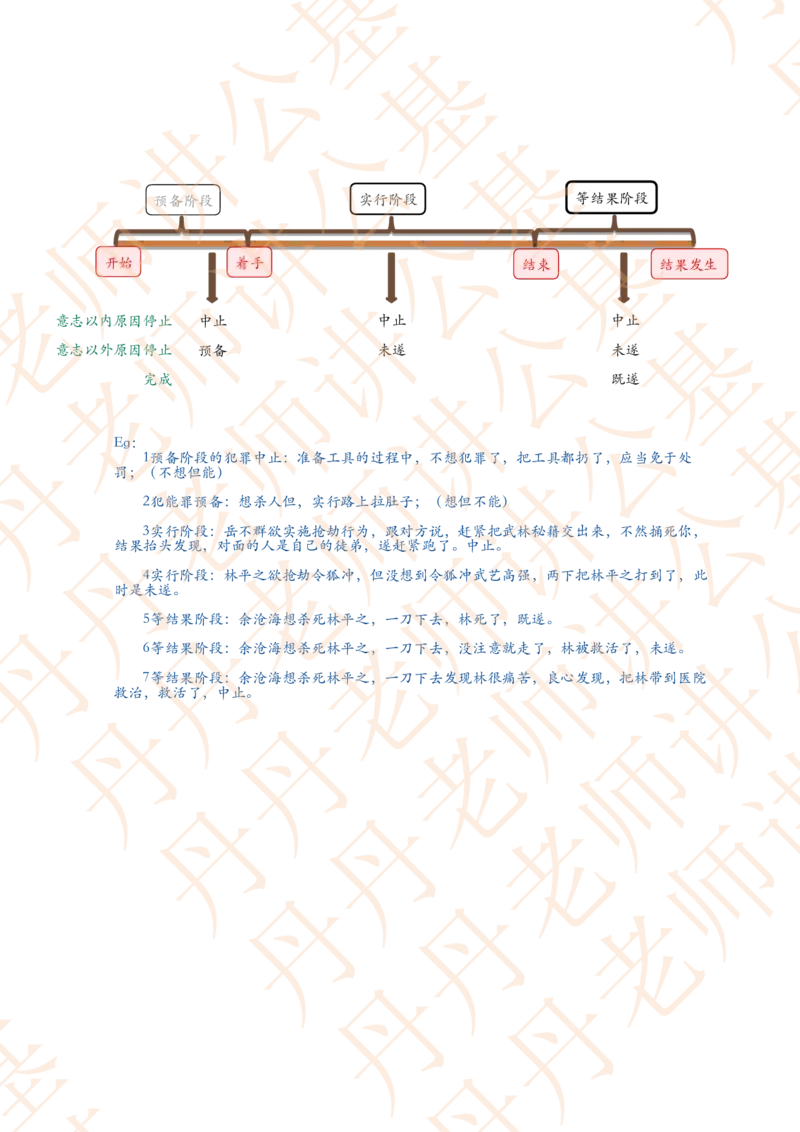 课代表木木&mdash;刑法第二节随堂笔记_2026考公资料_花生十三合集_2024+2023年资料_系统班2024上半年四海花生公考笔试系统班（含速算训练营）_2024上半年省考丹丹常识公基系统班_讲义